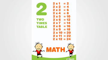 2 Times Table Poster for Kids