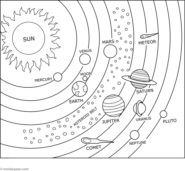 Solar system Coloring Page