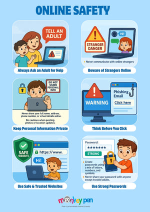 Child online safety poster with visuals showcasing tips like avoiding strangers, privacy, phishing warnings, safe websites, and using strong passwords.