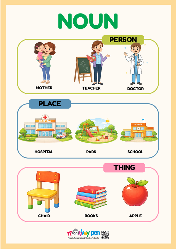 A colourful Noun poster showing examples of people, places, and objects with illustrations, helping children understand basic grammar.