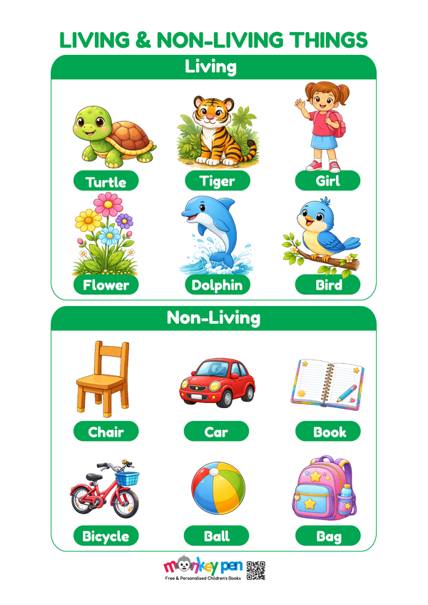 A colorful poster illustrating the differences between living things like animals and plants, and non-living objects.
