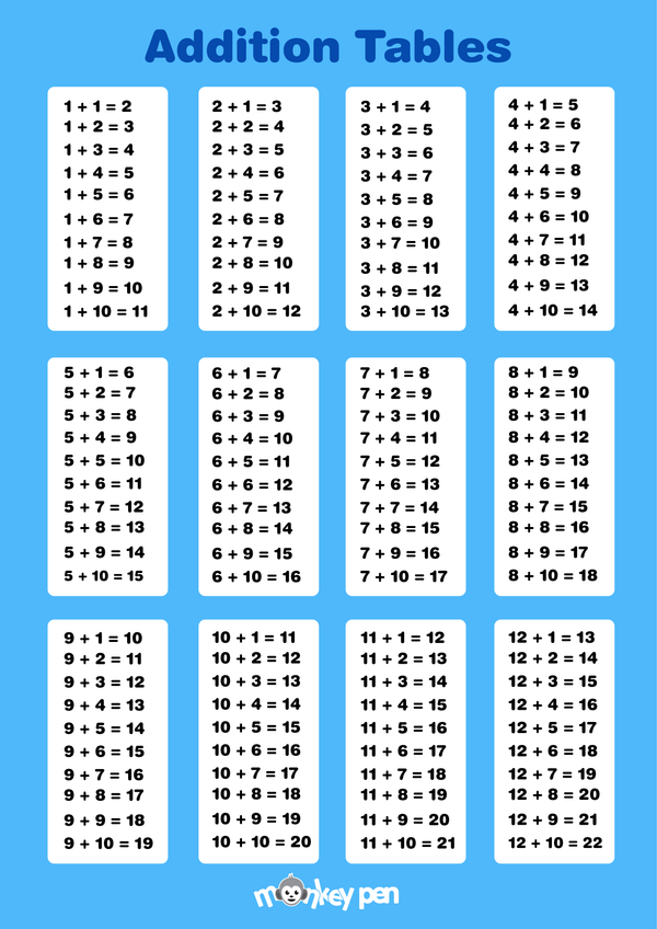 Addition Table for Kids - Build Strong Math Basics with Visual Support