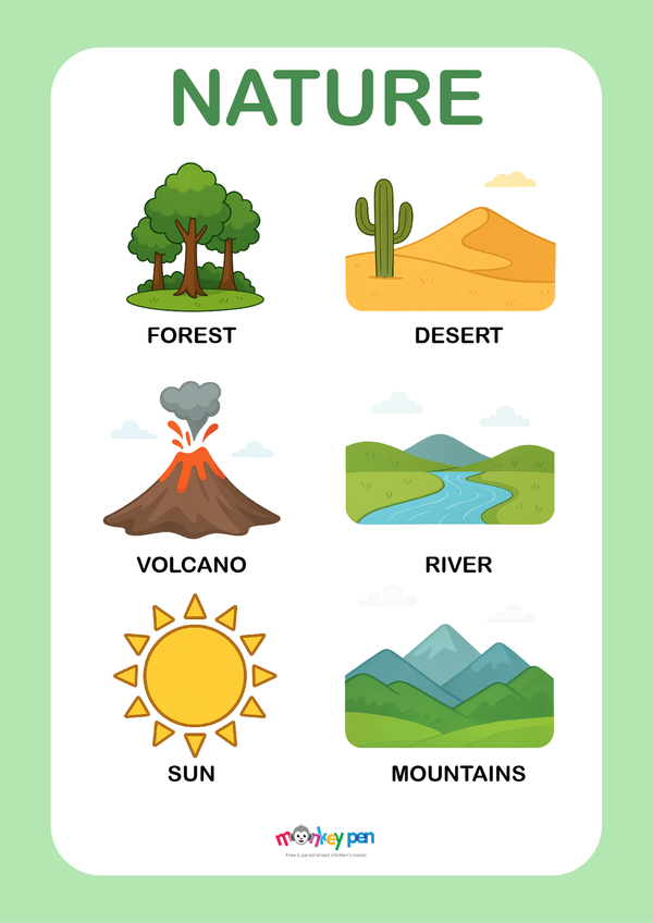 Printable nature educational poster for kids featuring labelled forest, desert, mountain,sun, designed for learning.