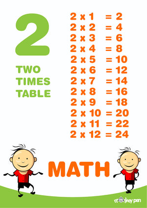 Printable 2 Times Table Poster for kids, showing multiplication facts from 2x1 to 2x12, with the number '2' highlighted.