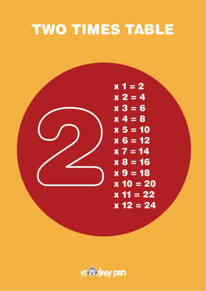 A printable 2 times table chart with a large outlined number '2' and multiplication equations displayed in a red circle.