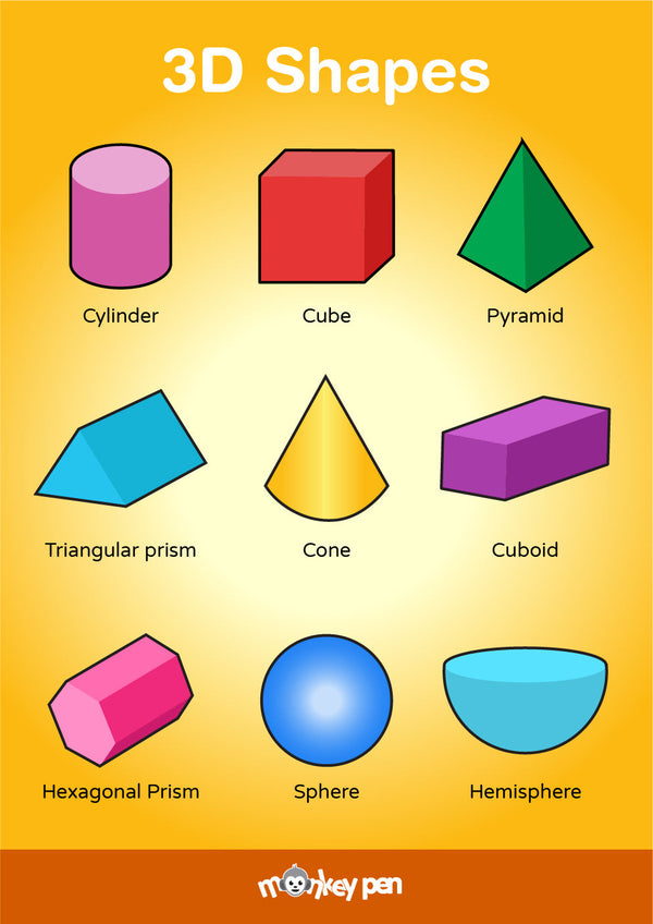 Colorful 3D shapes poster for kids: cube, cone, cylinder, sphere, prism, pyramid, tetrahedron with labels.