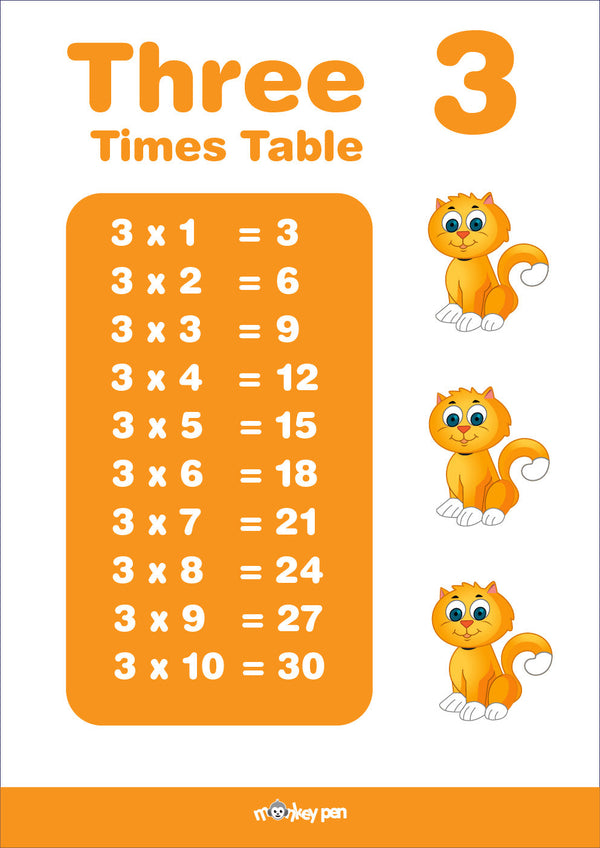A printable 3 Times Table Educational Poster showing multiplication facts with playful cat illustrations for engaging learning.