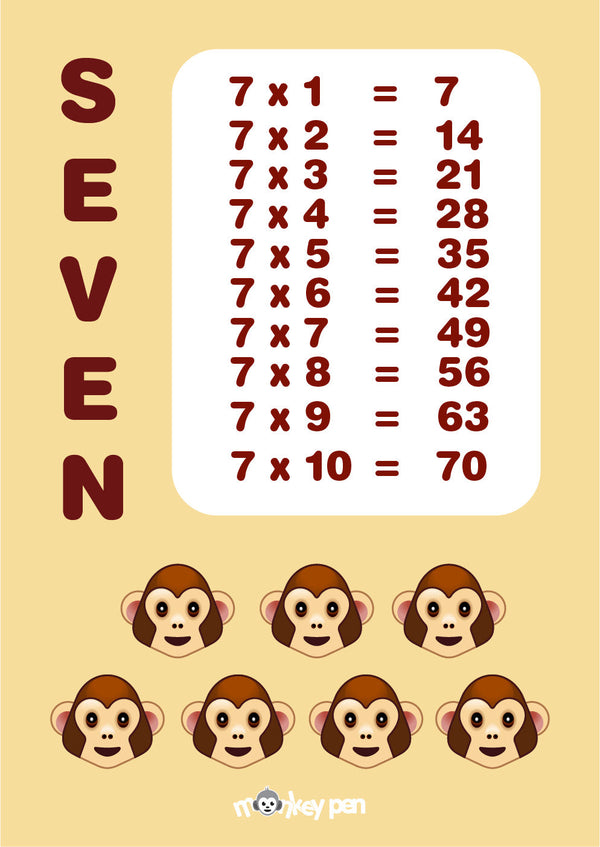 A printable 7 Times Table Poster displaying multiplication facts from 7x1 to 7x10.