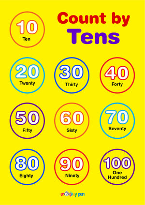 A colorful Count by 10s Poster showing numbers from 10 to 100 in a clear and engaging layout for kids.