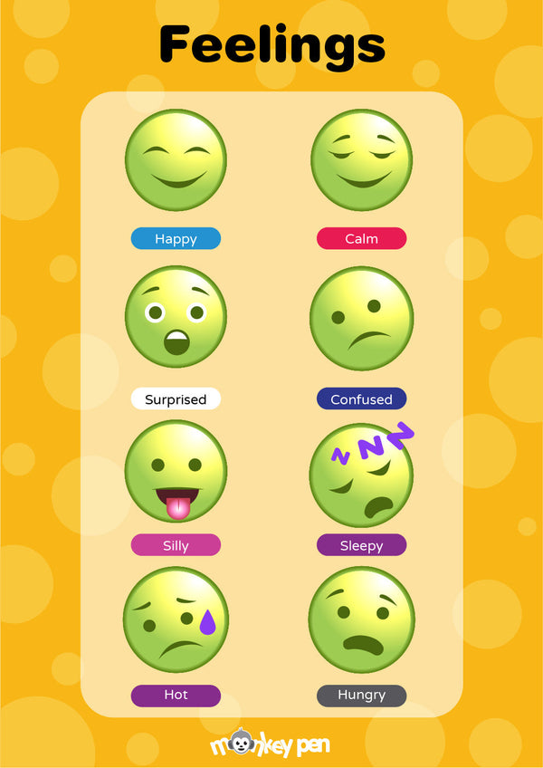 Emoji Poster for Kids showing emojis for feelings like happy, sad, surprised, and confused.