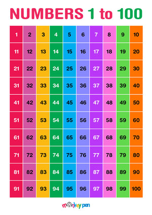 Printable number chart featuring numbers 1 to 100 designed to aid children's counting skills.