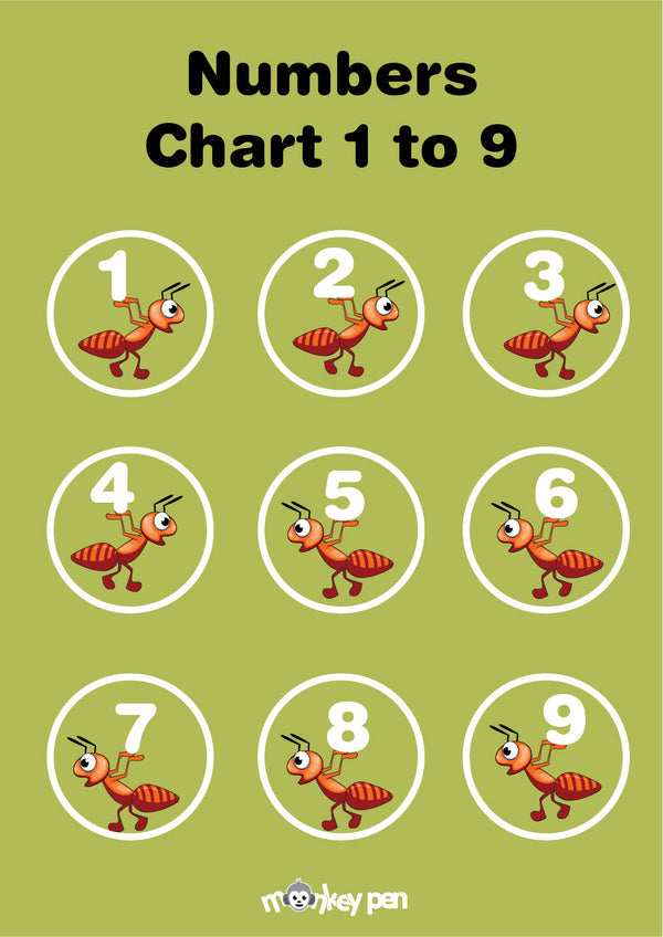fun number chart showcasing numbers 1 to 9 with clear visuals aimed at supporting children's early math skills.