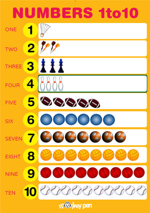 Colorful posters displaying numbers one to ten with corresponding images to enhance kids number recognition.