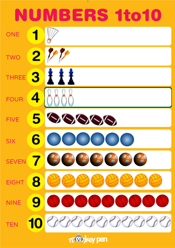 Colorful posters displaying numbers one to ten with corresponding images to enhance kids number recognition.