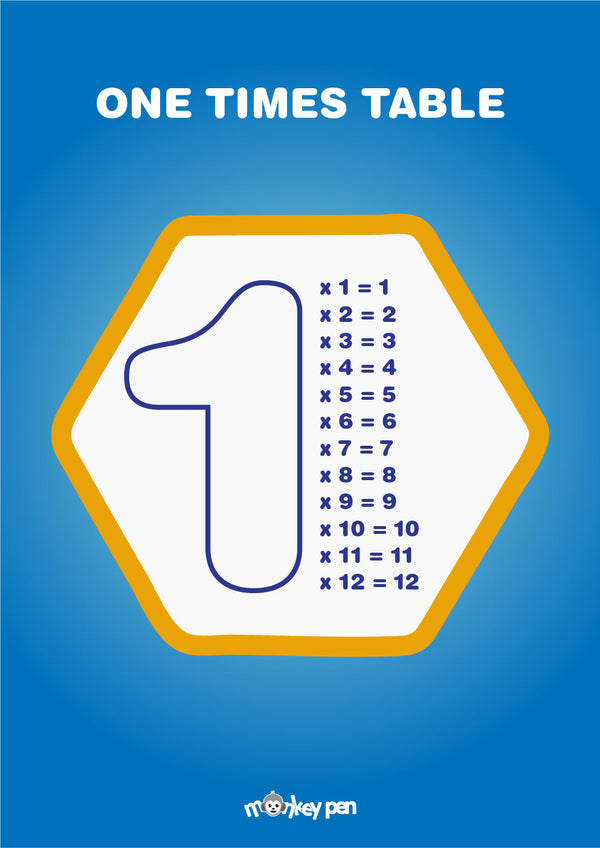A printable 1 Times Table Poster for Kids, featuring a large number one and simple multiplication equations in a colorful hexagon.
