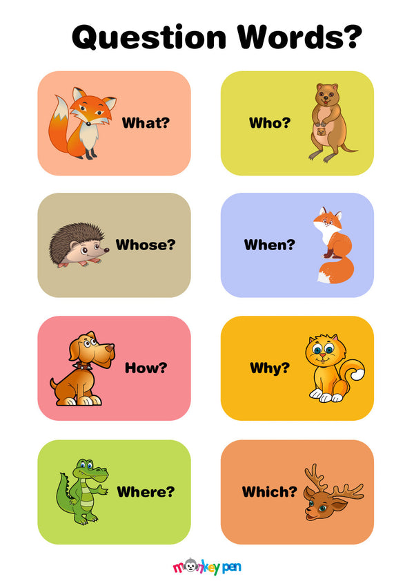Free printable question words chart PDF for kids learning "what," "why," and "how" with colorful visuals.