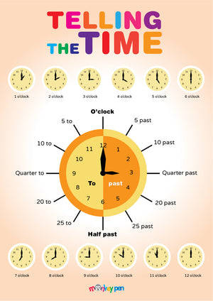 Time Poster showing clock faces for each hour, and descriptions of "to" and "past" minutes, for kids learning to tell time.