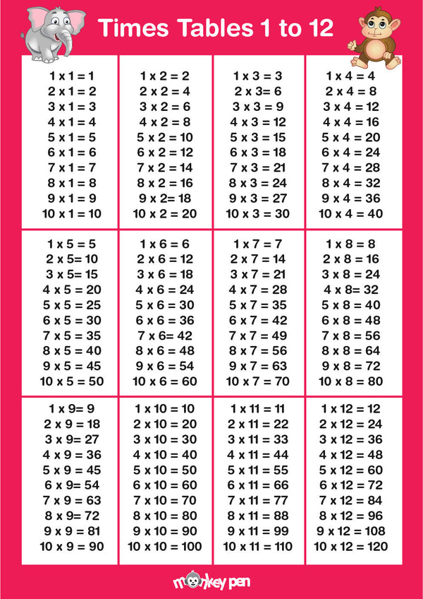 Times table poster 1-12 with colorful design, featuring multiplication facts for kids' learning.