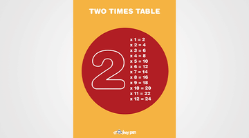 2 Times Table Chart for Kids