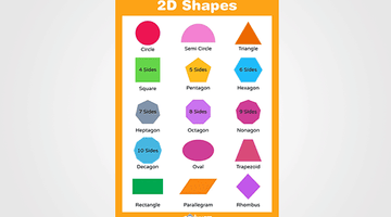 2D Shapes Chart for Kids