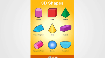 3D Shapes Chart for Kids