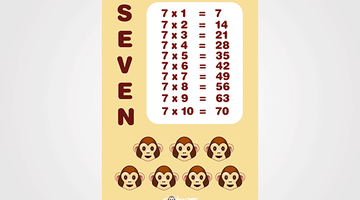 7 Times Table Poster for Kids