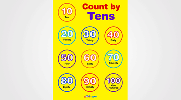 Free Printable Count by 10 Poster for Kids