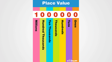 Place Value Chart for Kids