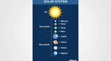 Free Printable Solar System Poster for Kids