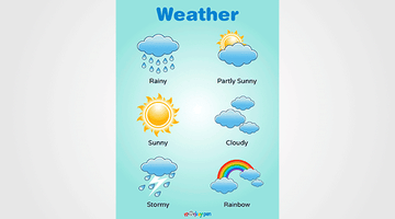 Free Printable Weather Poster for Kids