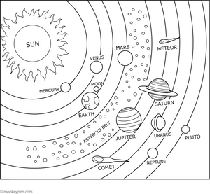 Solar system Coloring Page
