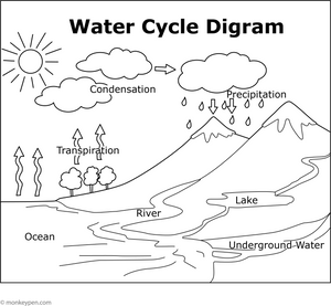 Water Cycle Coloring Page