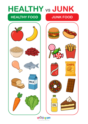 A colourful Healthy vs Unhealthy Foods Poster showing fruits and vegetables on one side and sugary snacks and fast food on the other, teaching kids the difference between healthy and unhealthy options.