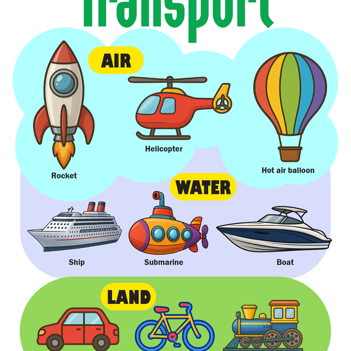 Means of Transport Educational Poster for Children
