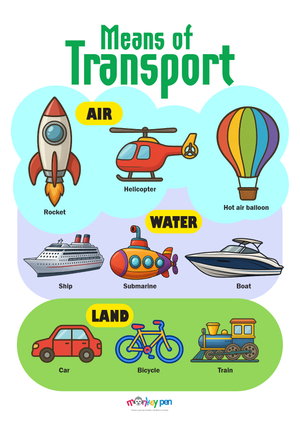 A cheerful Means of Transport Poster featuring cars, bicycles, trains, boats, and planes, helping kids learn about different ways people travel across land, water, and air.