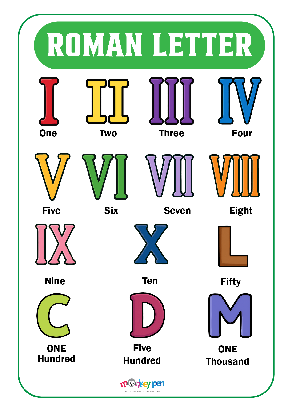 Roman Lettering Worksheet Printable English Learning Posters – Free Instant Download