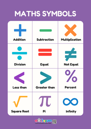 A colourful Mathematical Symbols poster helping children understand basic maths symbols.
