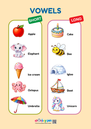 A colorful Vowel Chart poster displaying vowels A, E, I, O, U with example words like Apple and elephant to teach children about vowel sounds.  
