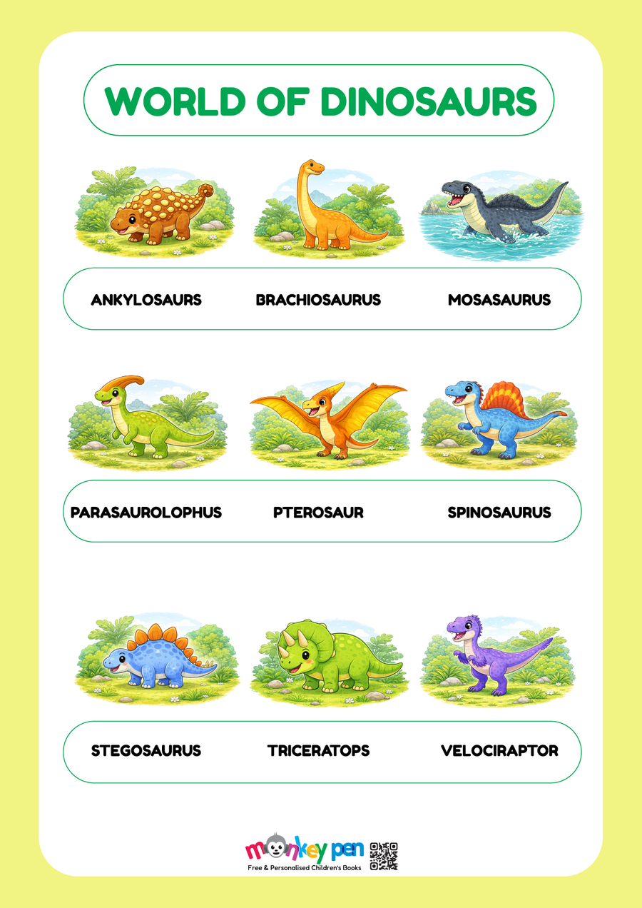 World of Dinosaurs Educational Poster for Children
