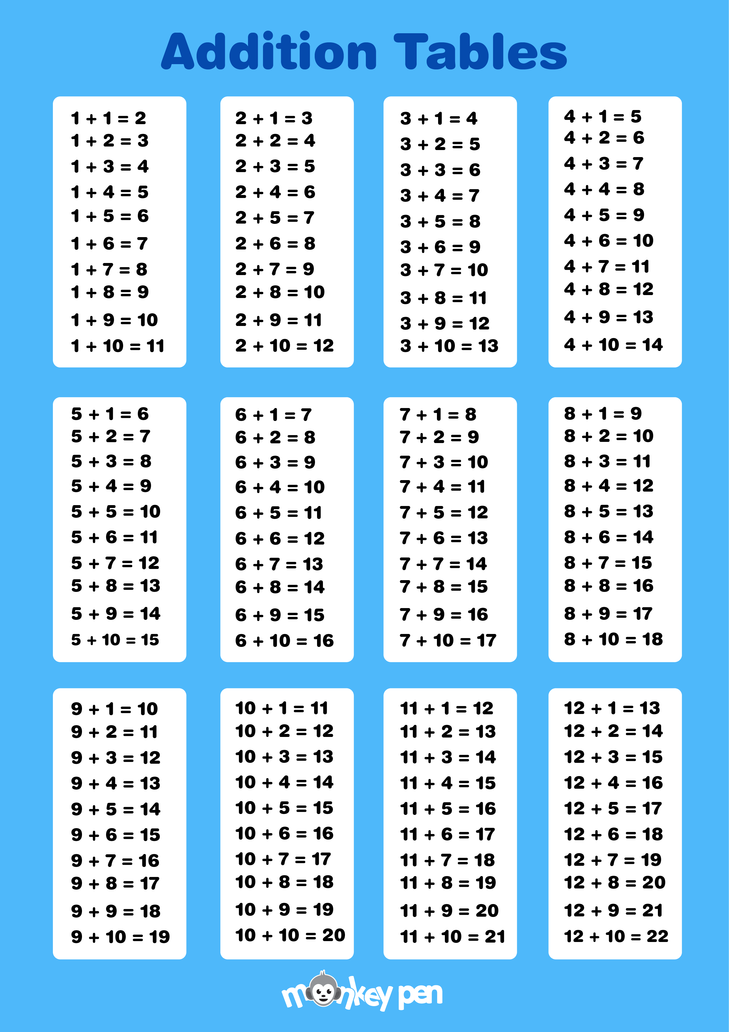 Addition Using Table Addition Table for Kids – Easy Math Learning