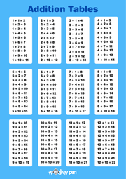 Addition Table for Kids – Easy Math Learning
