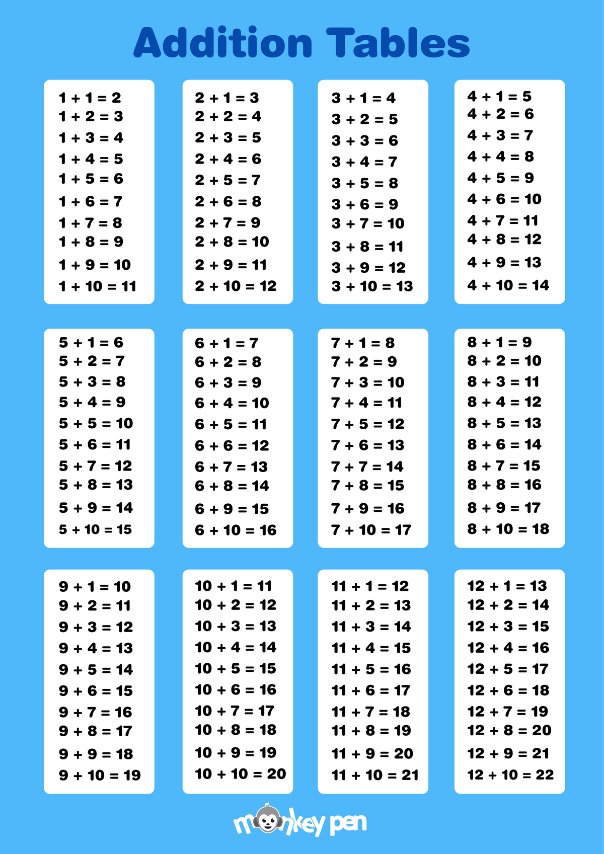 Addition Table for Kids – Easy Math Learning