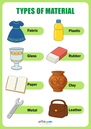 Educational printable chart of materials with labeled illustrations of wood, metal, plastic, glass, and fabric for young learners.