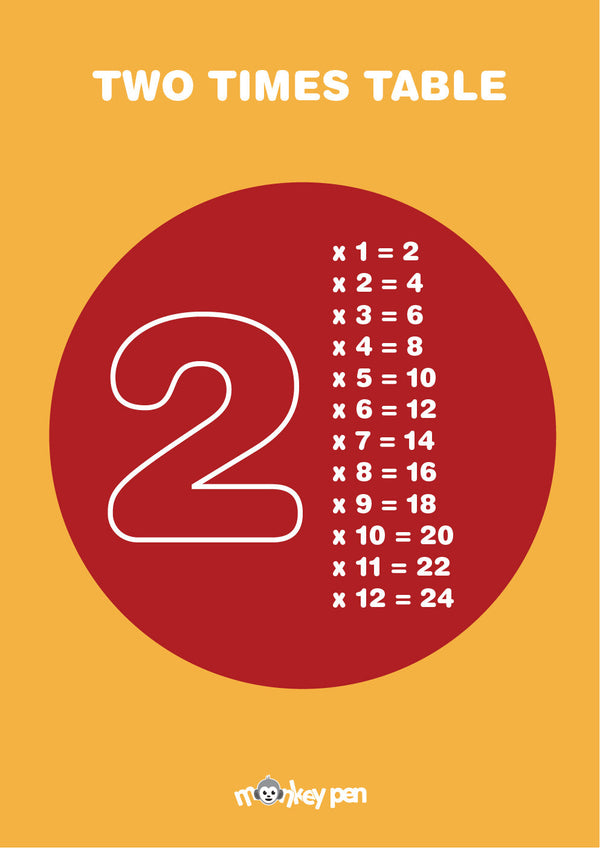 A printable 2 times table chart with a large outlined number '2' and multiplication equations displayed in a red circle.