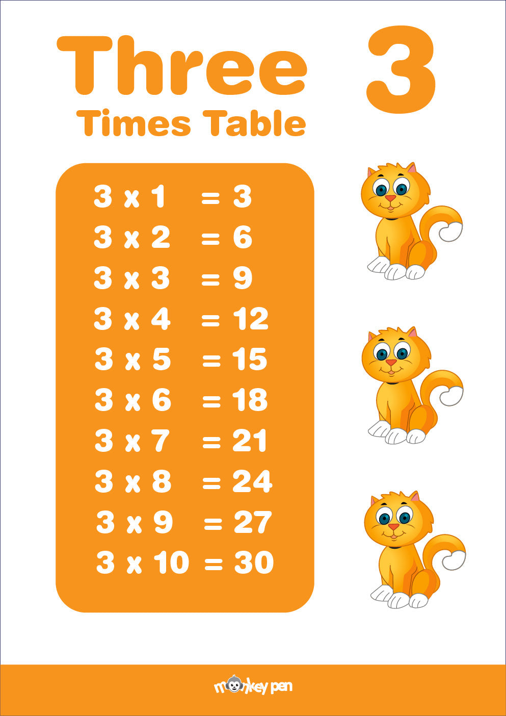 3 Times Table Chart