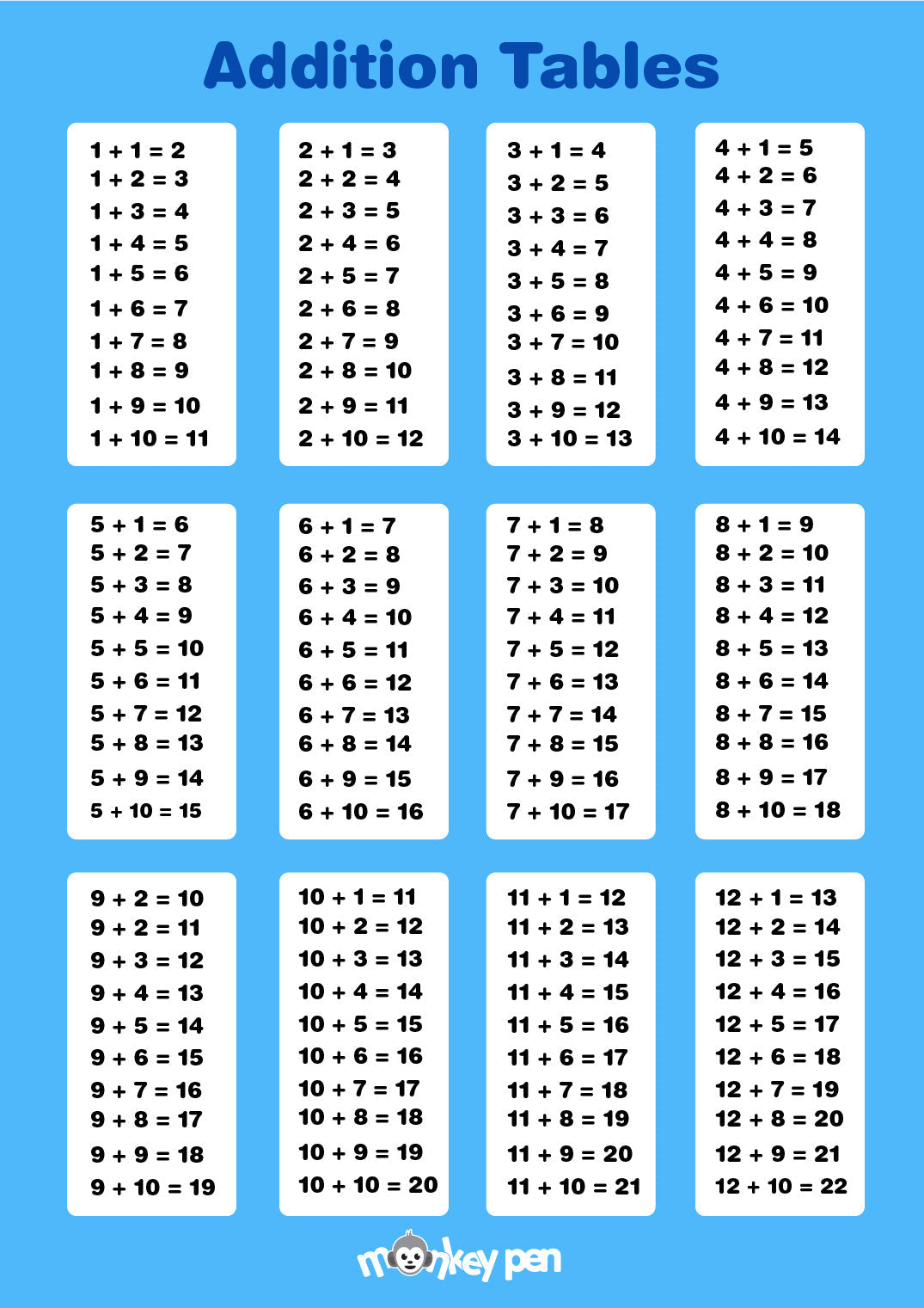 ADDITION TABLE CHART FOR CHILDREN