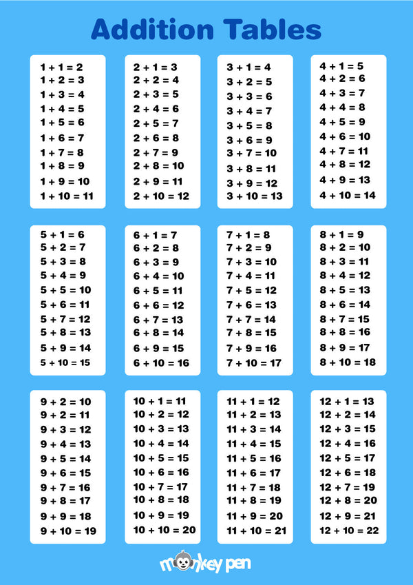 ADDITION TABLE CHART FOR CHILDREN