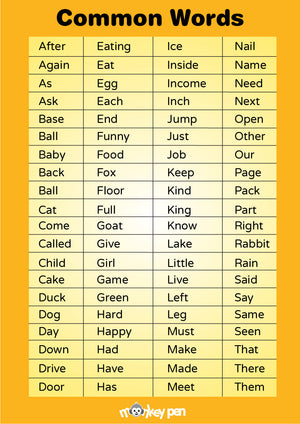 Learn Basic Words: Free Common Words Poster for Kids
