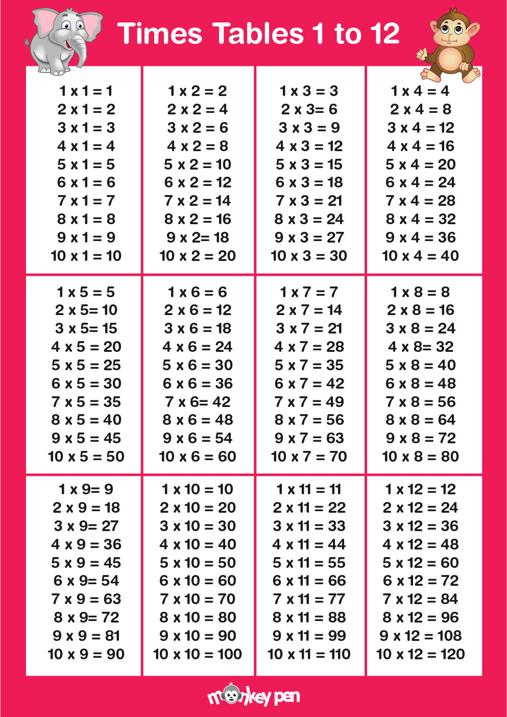 free-times-tables-chart-printable-math-learning-resource for Free Printable Multiplication Table 1 12 Free Times Tables Chart: Printable Math Learning Resource for Free Printable Multiplication Table 1 12